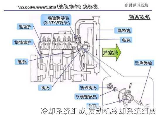 冷却系统组成,发动机冷却系统组成