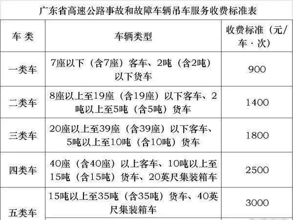 高速公路救援多少钱,高速公路救援多少钱一公里