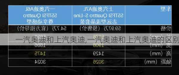一汽奥迪和上汽奥迪,一汽奥迪和上汽奥迪的区别