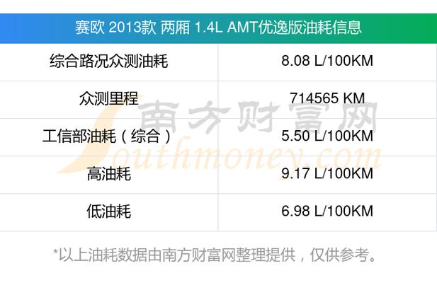 赛欧汽车油耗是多少,赛欧汽车油耗是多少升