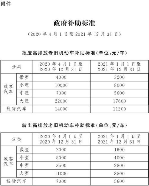 比亚迪f6报废有没有补贴,比亚迪f6报废值多少钱