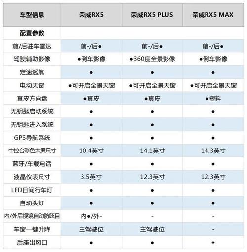 威志v5参数,威志v5参数表