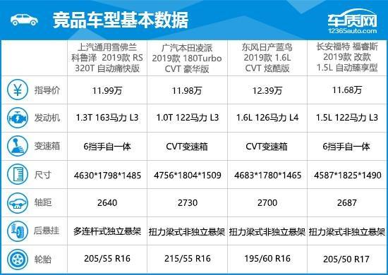 雪佛兰科鲁兹报价,雪佛兰科鲁兹报价表