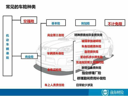 商业险附加险种介绍