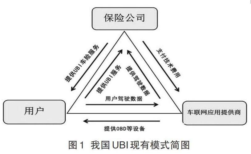 汽车保险模式研究