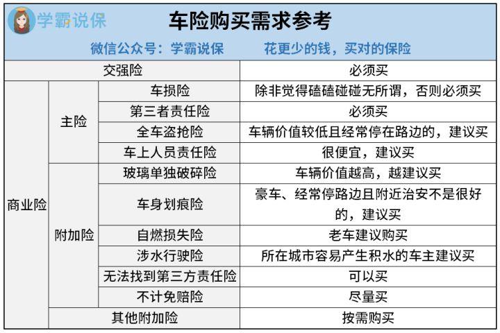 汽车保险的保障范围