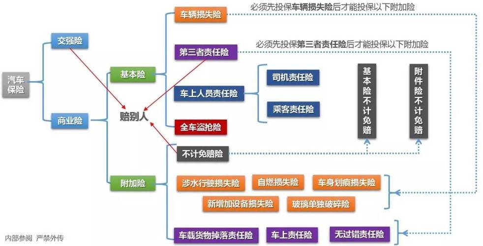 汽车保险有哪些种类