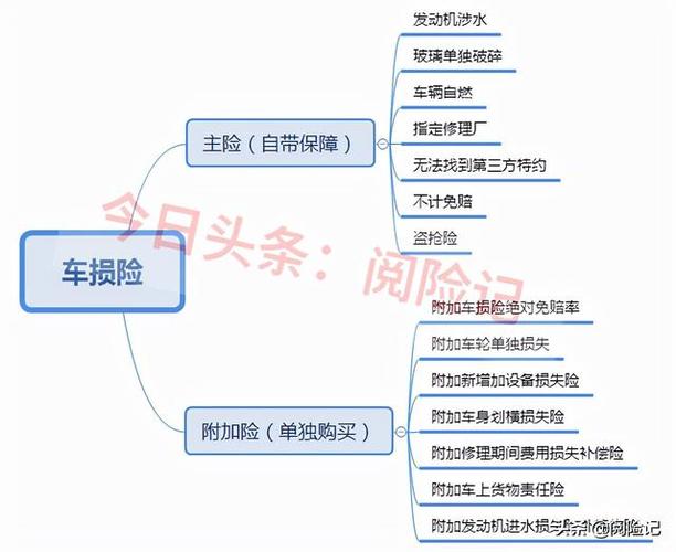 汽车保险免赔率的具体规定