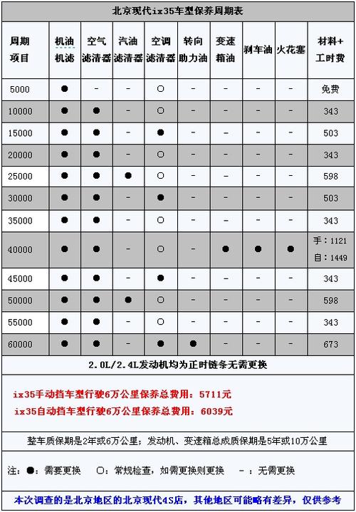 现代名驭维修手册,现代名驭维修方便吗