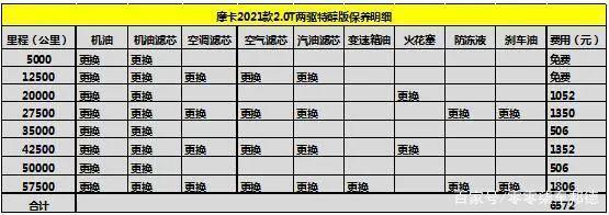 wey汽车保养多少钱,wey保养一次多少钱