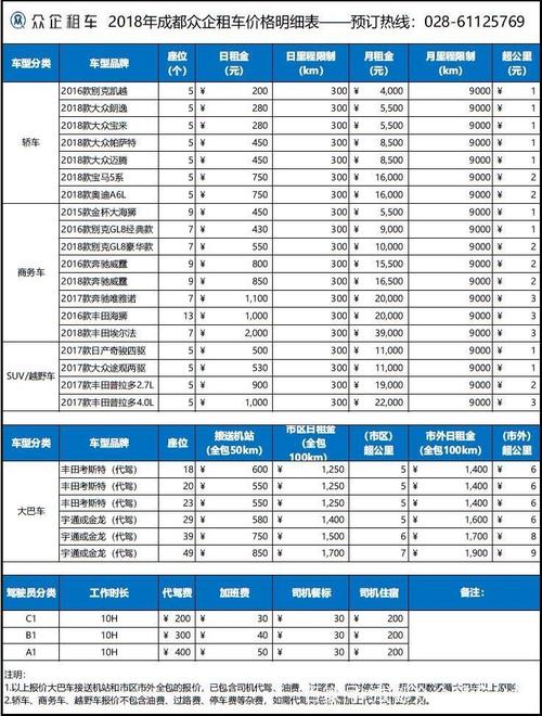 宝马3系gt租车一天多少钱,宝马3系gt租车一天多少钱啊