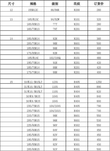 宝骏510换轮胎大概多少钱,宝骏510换轮胎大概多少钱一个