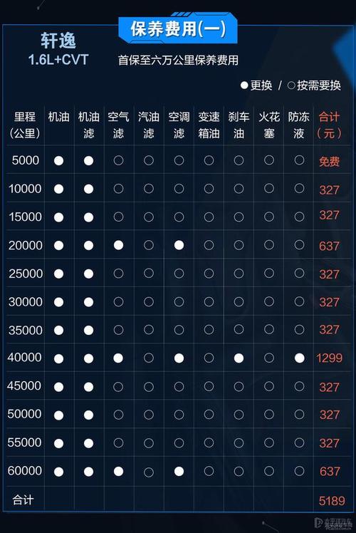 现代伊兰特油耗实际多少,现代伊兰特油耗实际多少钱