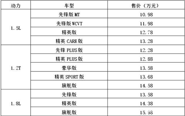 一汽丰田卡罗拉价格表,一汽丰田卡罗拉价格表国六