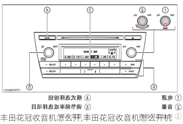 丰田花冠收音机怎么开,丰田花冠收音机怎么开机