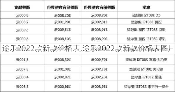 途乐2022款新款价格表,途乐2022款新款价格表图片