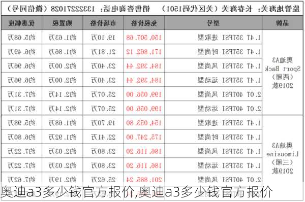 奥迪a3多少钱官方报价,奥迪a3多少钱官方报价