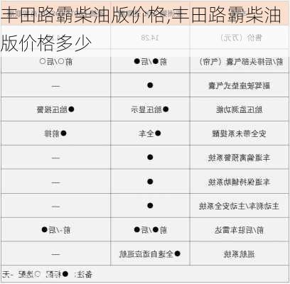 丰田路霸柴油版价格,丰田路霸柴油版价格多少