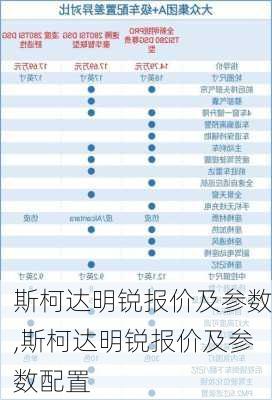 斯柯达明锐报价及参数,斯柯达明锐报价及参数配置