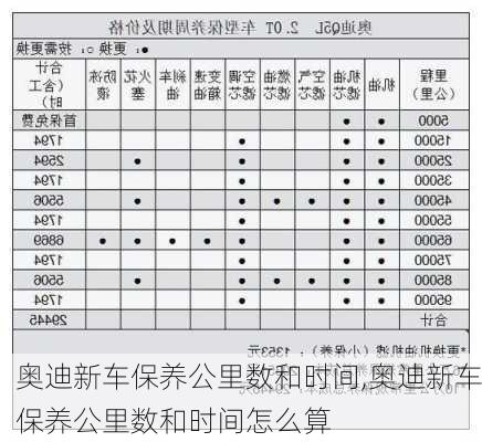 奥迪新车保养公里数和时间,奥迪新车保养公里数和时间怎么算