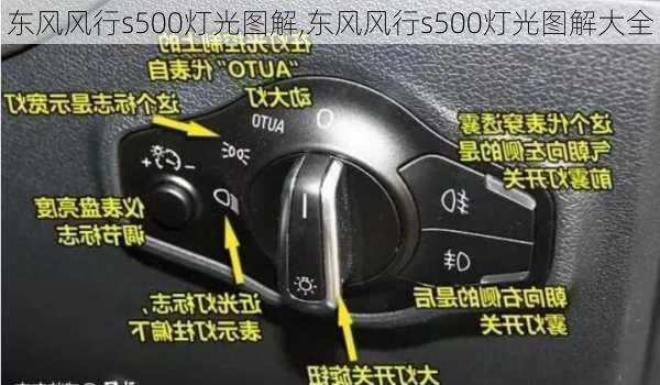 东风风行s500灯光图解,东风风行s500灯光图解大全