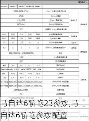 马自达6轿跑23参数,马自达6轿跑参数配置