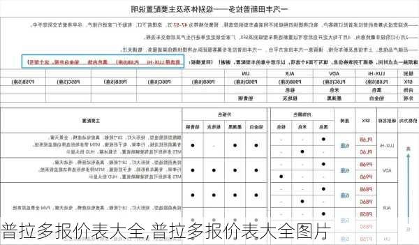 普拉多报价表大全,普拉多报价表大全图片