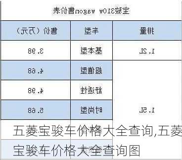 五菱宝骏车价格大全查询,五菱宝骏车价格大全查询图