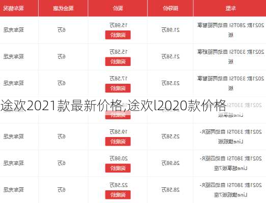 途欢2021款最新价格,途欢l2020款价格