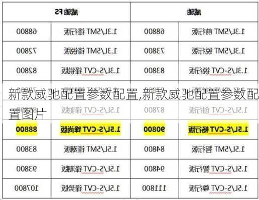 新款威驰配置参数配置,新款威驰配置参数配置图片