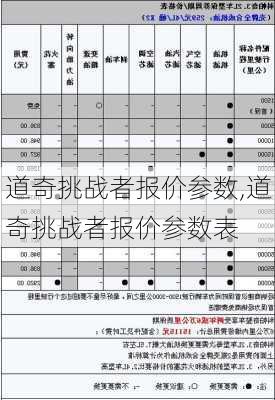 道奇挑战者报价参数,道奇挑战者报价参数表