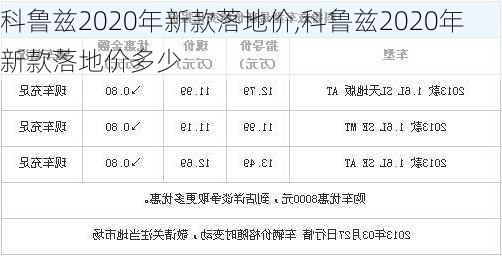 科鲁兹2020年新款落地价,科鲁兹2020年新款落地价多少