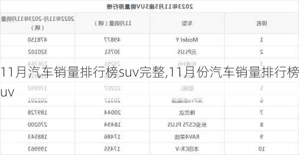 11月汽车销量排行榜suv完整,11月份汽车销量排行榜suv