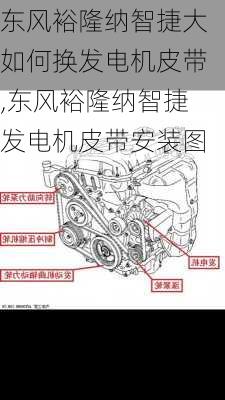 东风裕隆纳智捷大如何换发电机皮带,东风裕隆纳智捷发电机皮带安装图