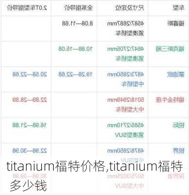 titanium福特价格,titanium福特 多少钱