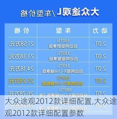 大众途观2012款详细配置,大众途观2012款详细配置参数