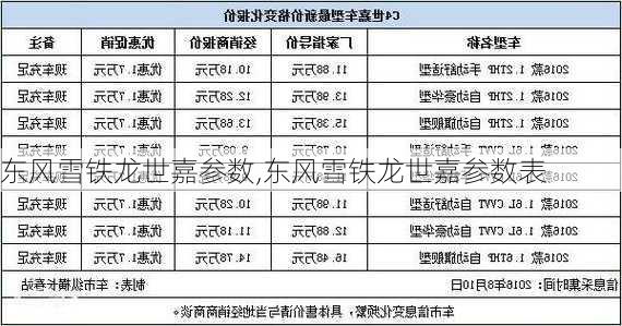 东风雪铁龙世嘉参数,东风雪铁龙世嘉参数表