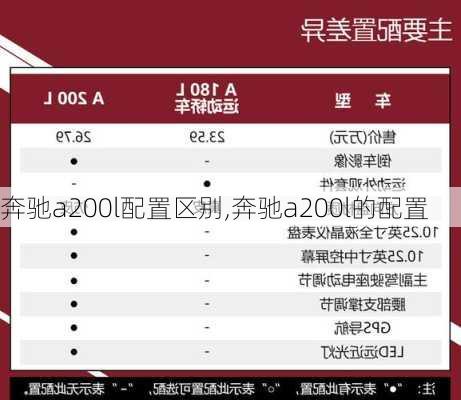 奔驰a200l配置区别,奔驰a200l的配置