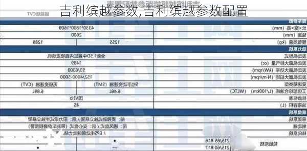 吉利缤越参数,吉利缤越参数配置