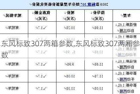 东风标致307两箱参数,东风标致307两厢参数