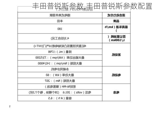 丰田普锐斯参数,丰田普锐斯参数配置