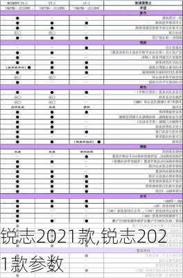 锐志2021款,锐志2021款参数