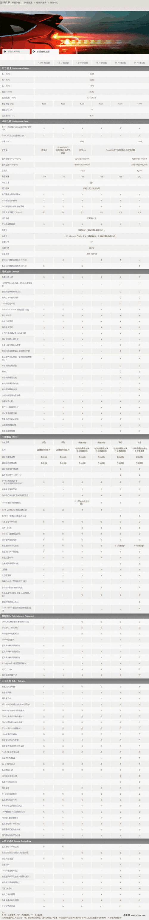 新福克斯三厢参数表,新福克斯三厢参数表图片