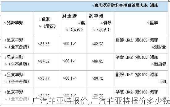 广汽菲亚特报价,广汽菲亚特报价多少钱