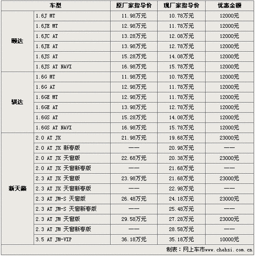 东风日产murand价格,东风日产murano价格