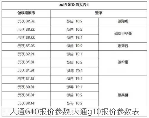 大通G10报价参数,大通g10报价参数表