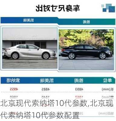 北京现代索纳塔10代参数,北京现代索纳塔10代参数配置