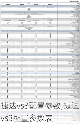 捷达vs3配置参数,捷达vs3配置参数表