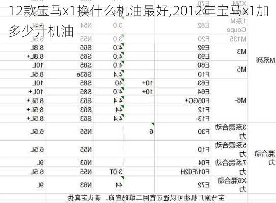 12款宝马x1换什么机油最好,2012年宝马x1加多少升机油