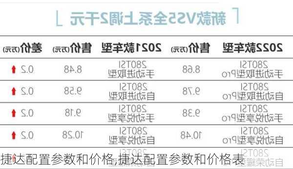 捷达配置参数和价格,捷达配置参数和价格表